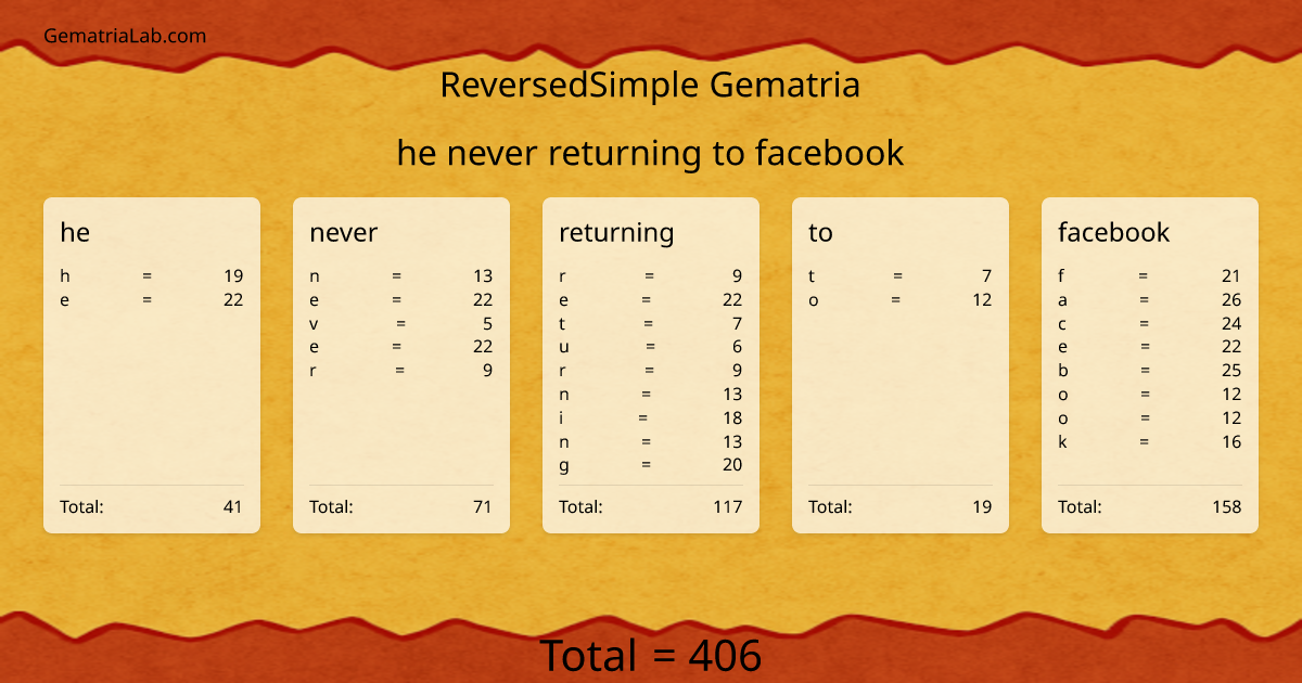 he never returning to facebook in reversedSimple Gematria